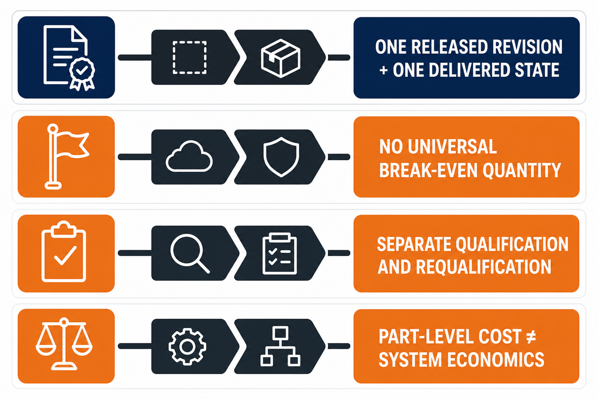 Cost per accepted part comparison framework