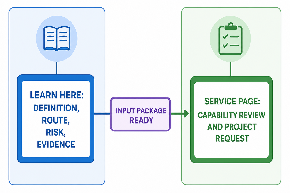 Where This Guide Ends and the Service Page Begins — Zhenling