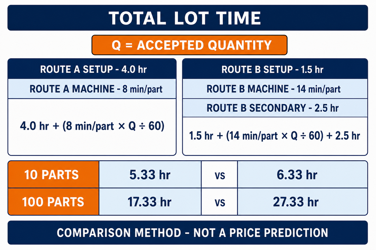 6. Compare Accepted-Part Cost, Not an Hourly Rate — Zhenling