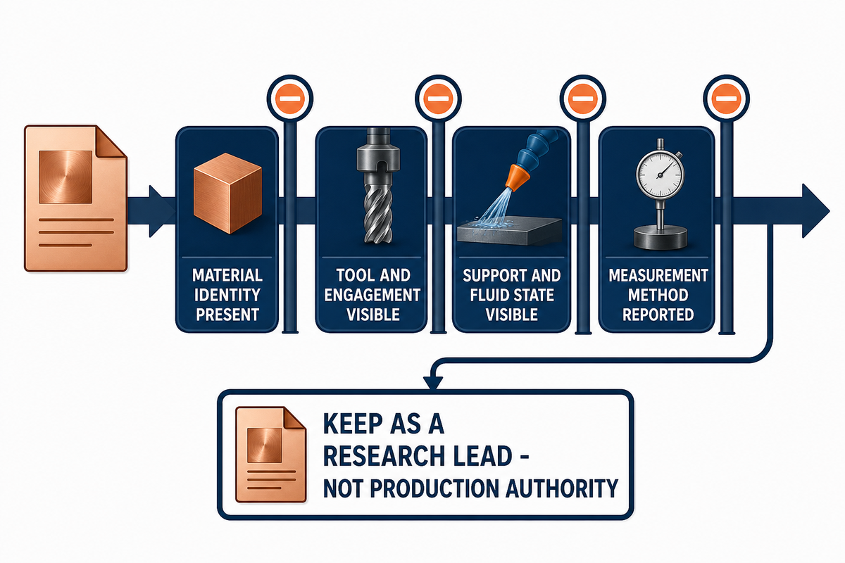 When Should You Reject a Published Copper Recipe? — ZHENLING