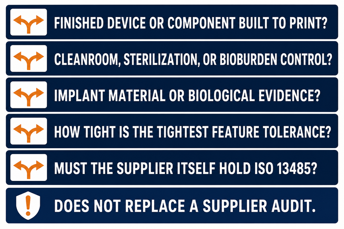 The Component-vs-Certified-Device Scope Test
