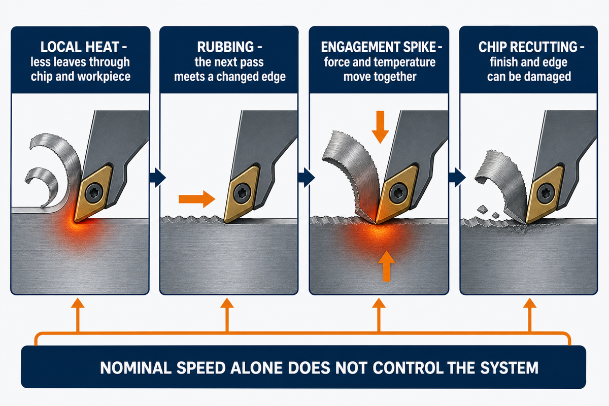 Why Titanium Moves Heat and Load Into the Cutting Edge — Zhenling