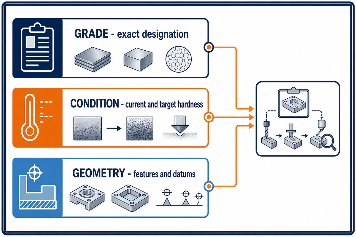 The 3-Layer Grade–Condition–Geometry Map — Zhenling