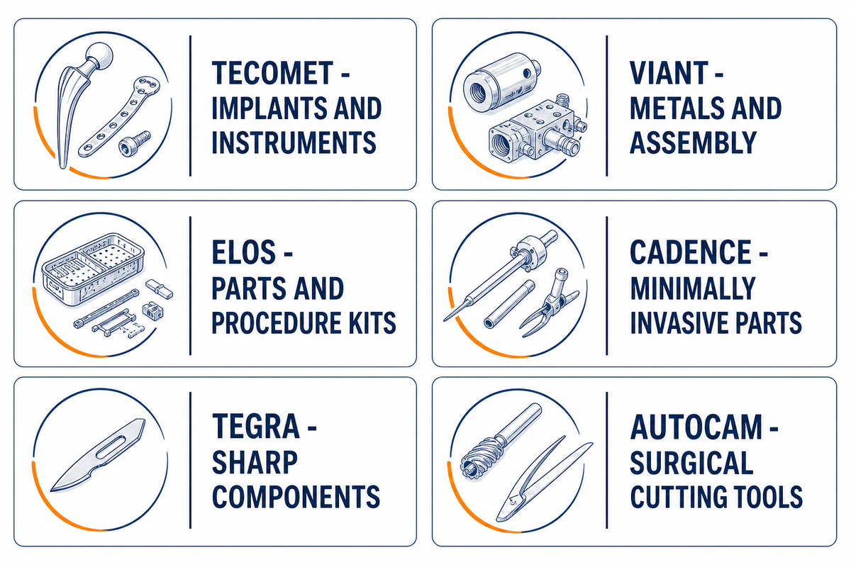 Orthopedic and Surgical Manufacturing Programs — Zhenling Metal