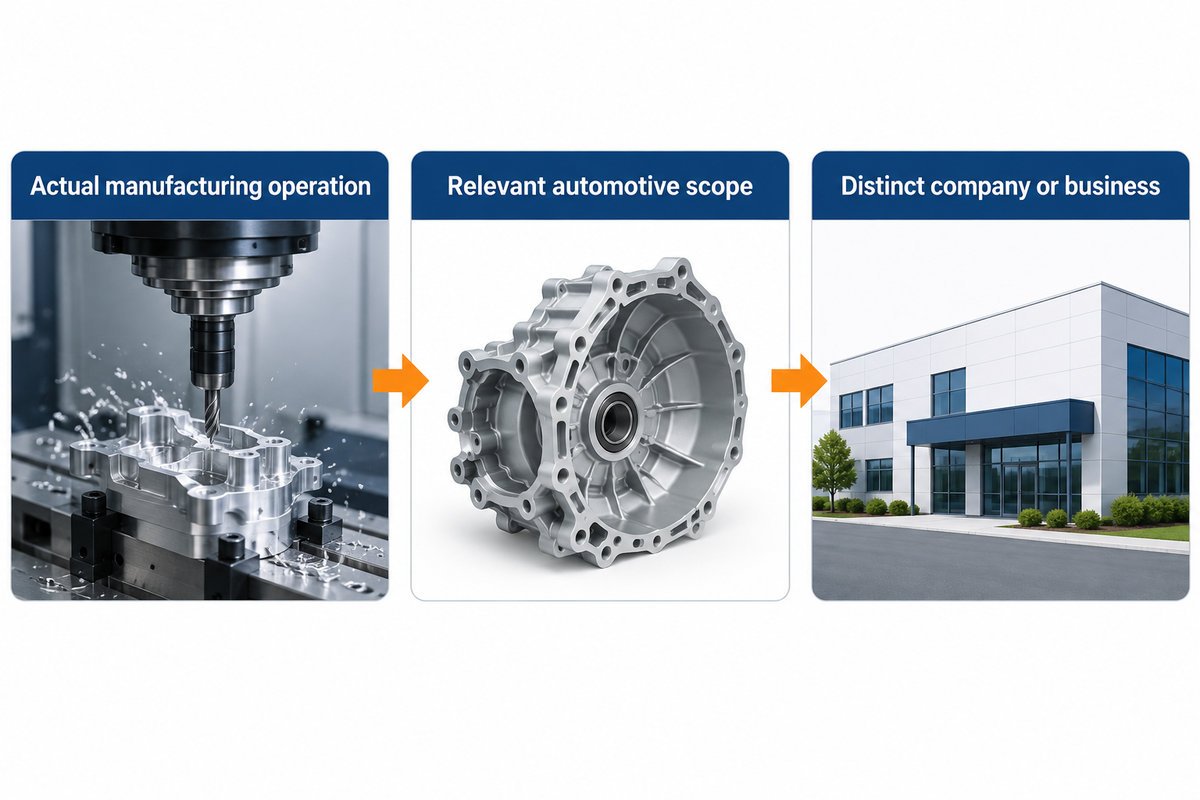 Selection requires manufacturing operations, automotive scope and a distinct company; official-source review.