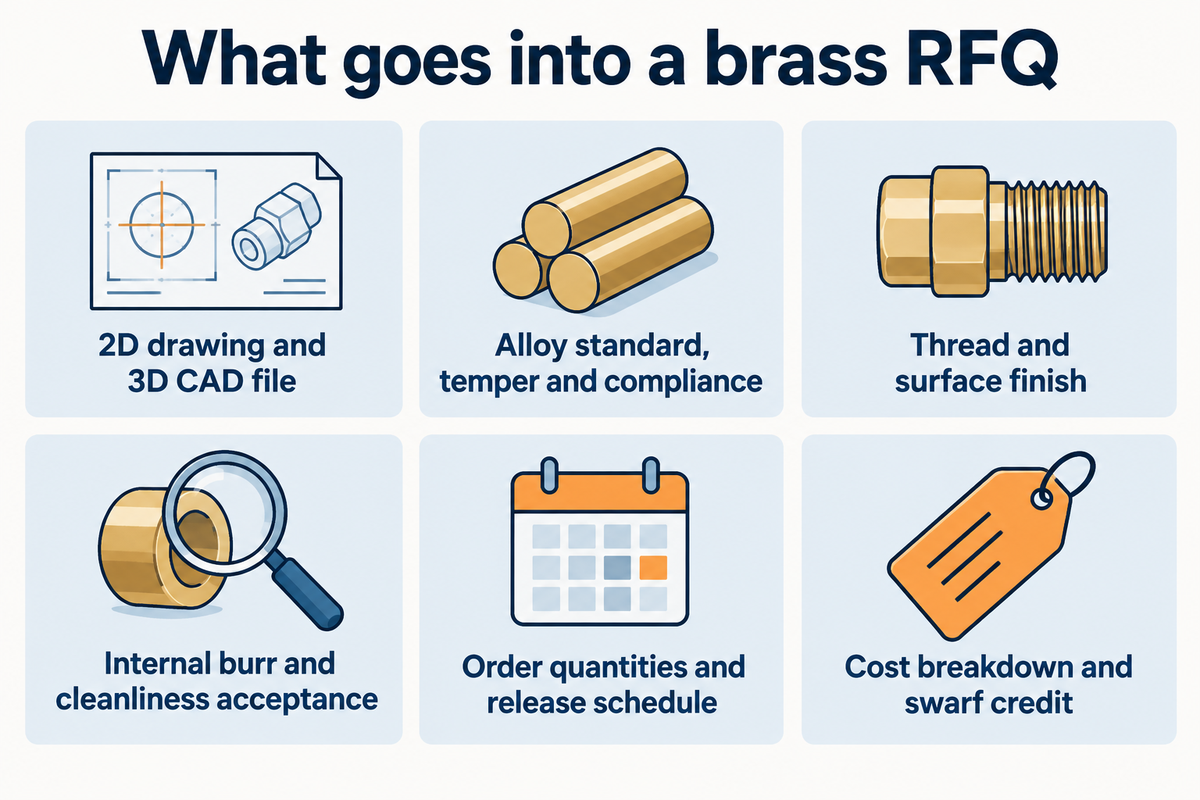 A brass RFQ includes 2D and 3D files, alloy and compliance, thread and finish, burr acceptance, quantities and a cost breakdown.