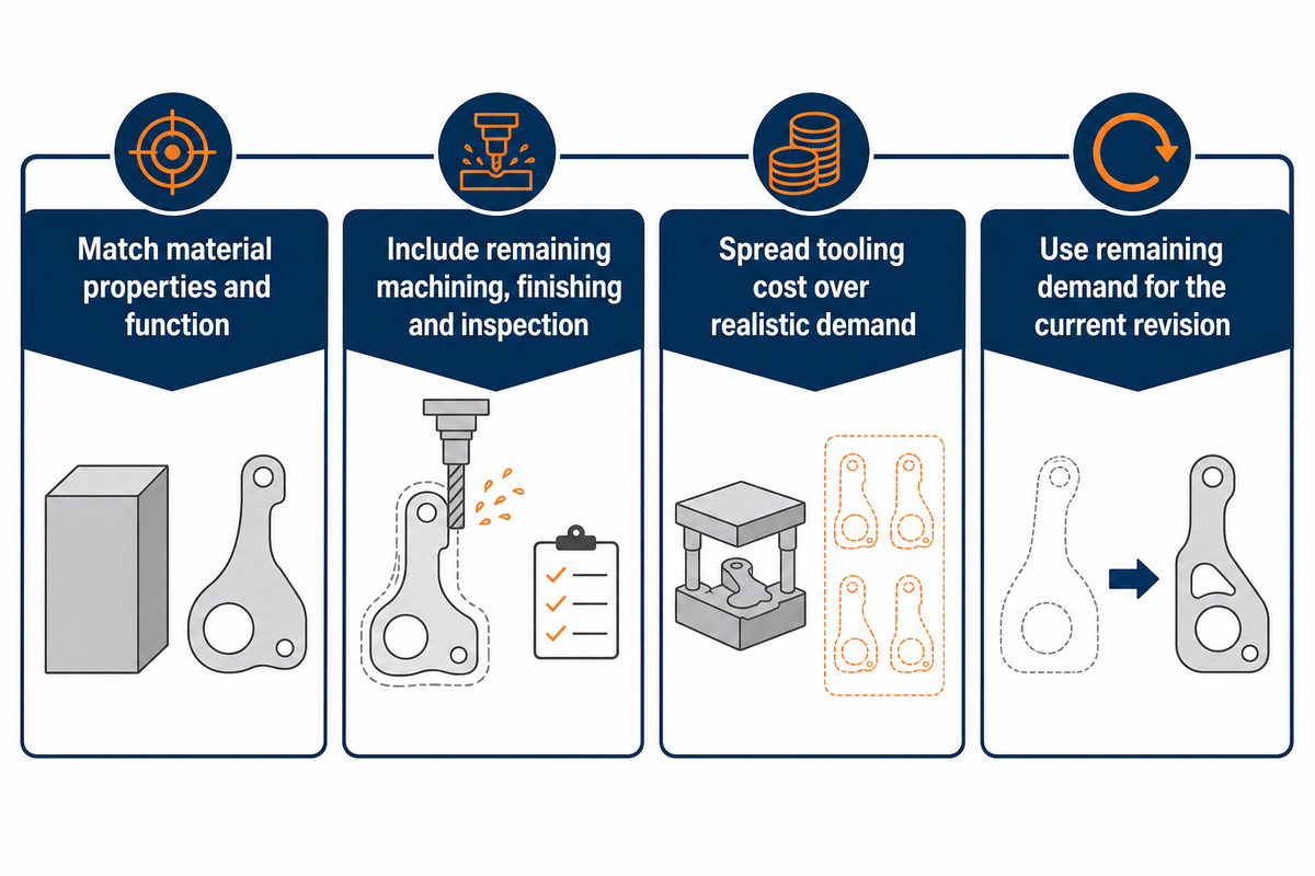 Compare stock machining and forming using equal function, the full route and remaining demand for the revision.