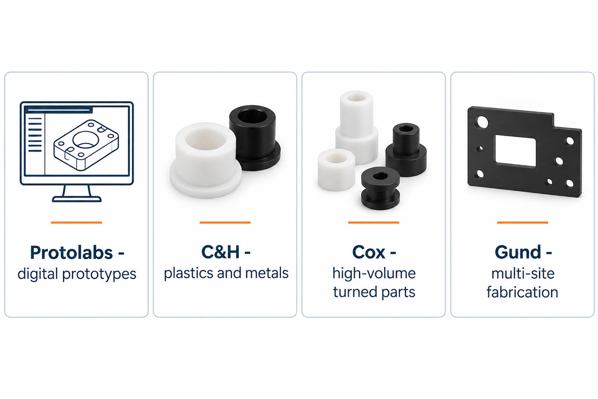 Protolabs, C&H, Cox and Gund offer different prototype, mixed-material, turning and fabrication routes.