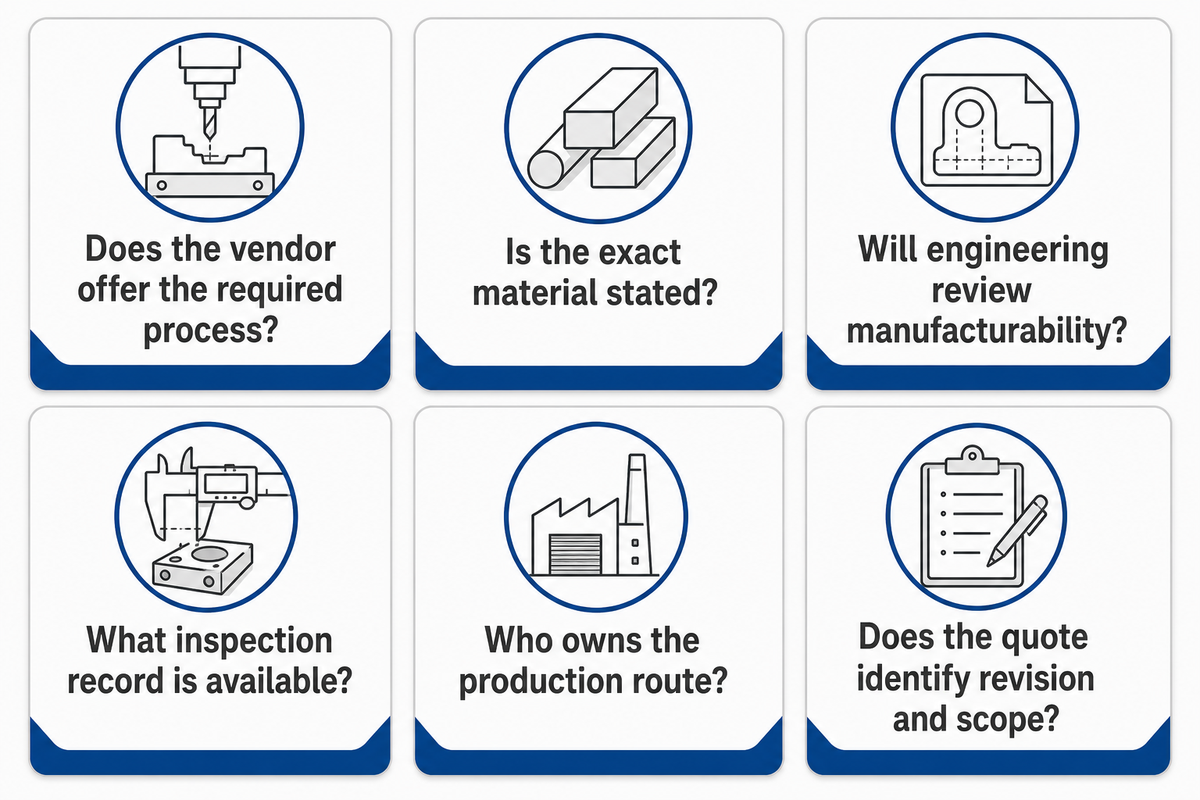 Six questions for comparable supplier evaluation