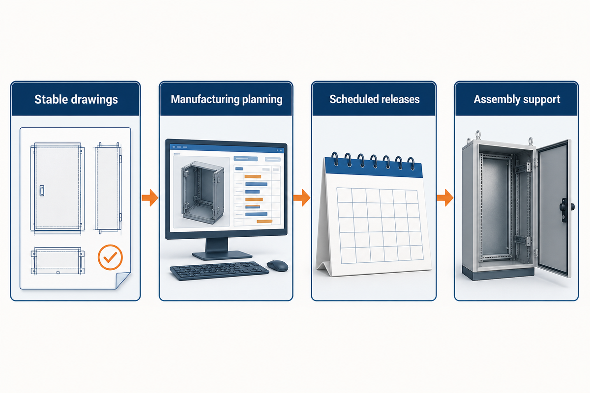 Repeat OEM supply depends on stable revisions, production planning and scheduled releases.
