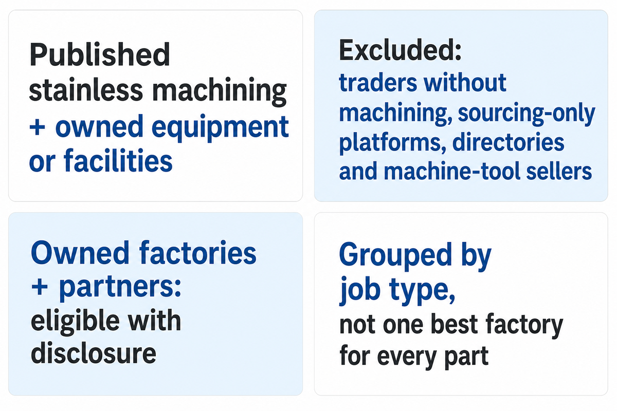 Selection criteria requiring published stainless machining and owned production with partner arrangements disclosed