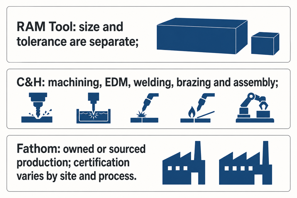 Large-part tolerance connected machining operations and site-specific sourcing boundaries
