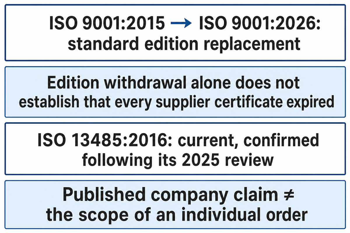 Standard edition changes separated from individual supplier certificate validity and manufacturing scope